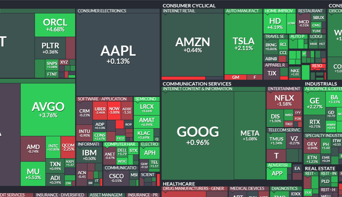 2025 Stock Picks Review: Wins and Losses Explained